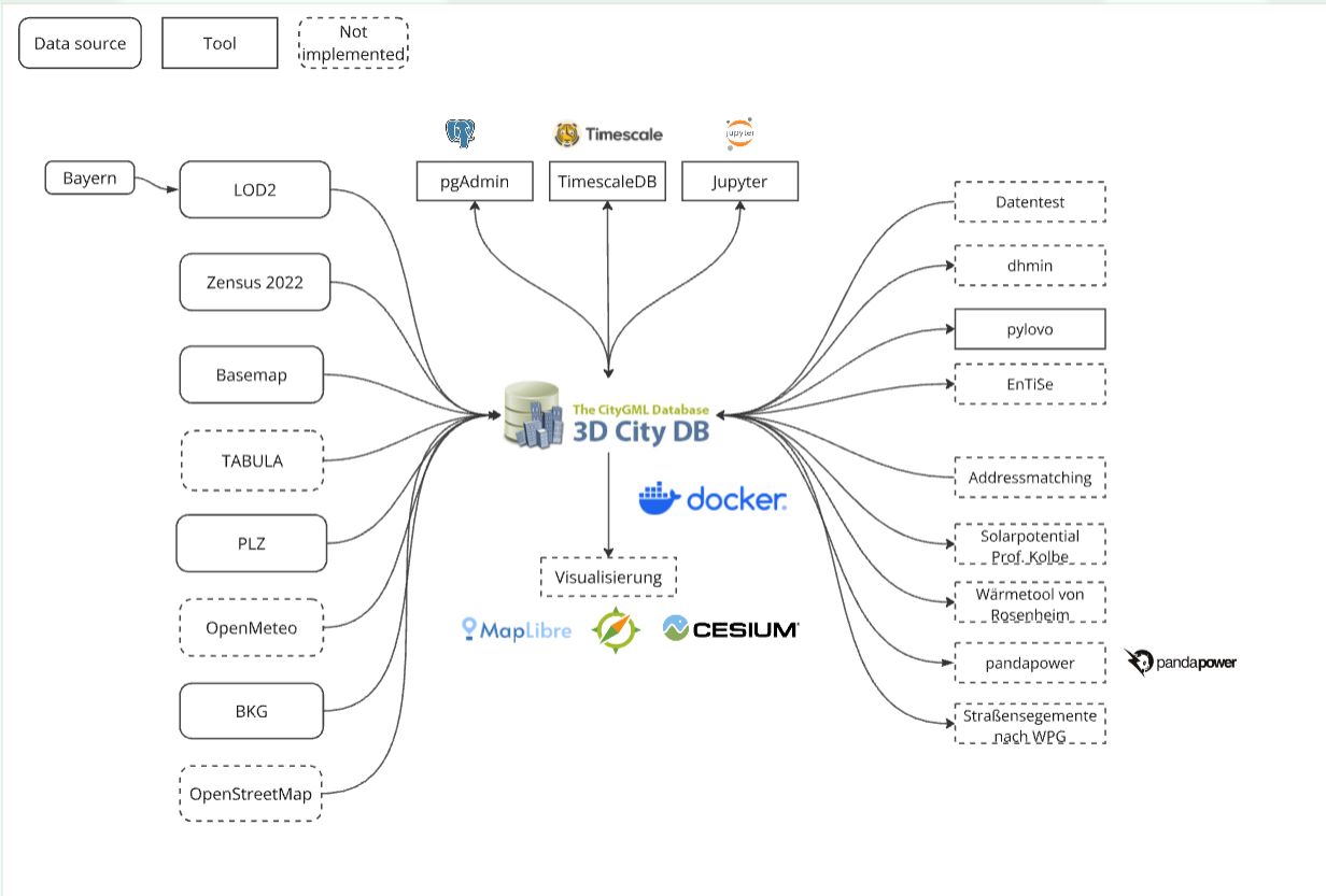 InfDB Architecture
