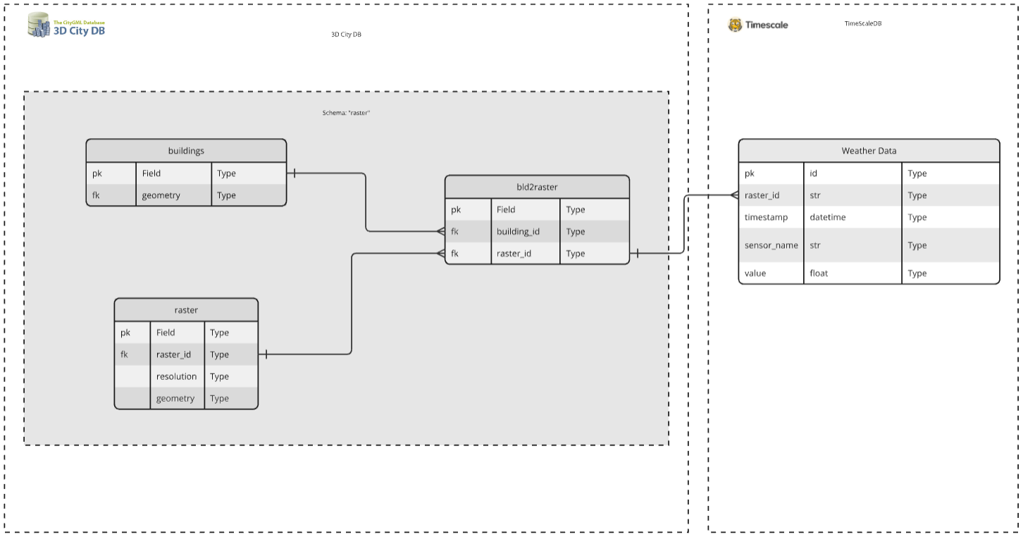InfDB Architecture
